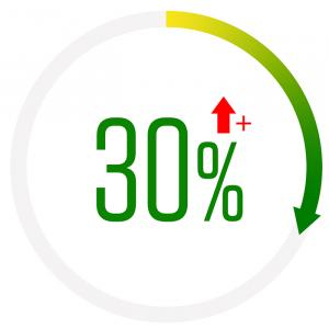 Tăng thêm 30% doanh thu từ website! Bạn đã đạt được như vậy chưa? - Tăng doanh thu, thêm 30% doanh thu, Website tăng doanh thu